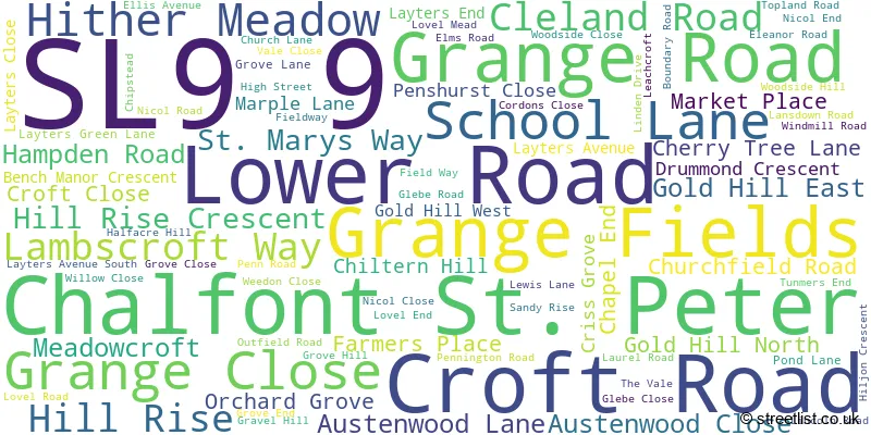 A word cloud for the SL9 9 postcode